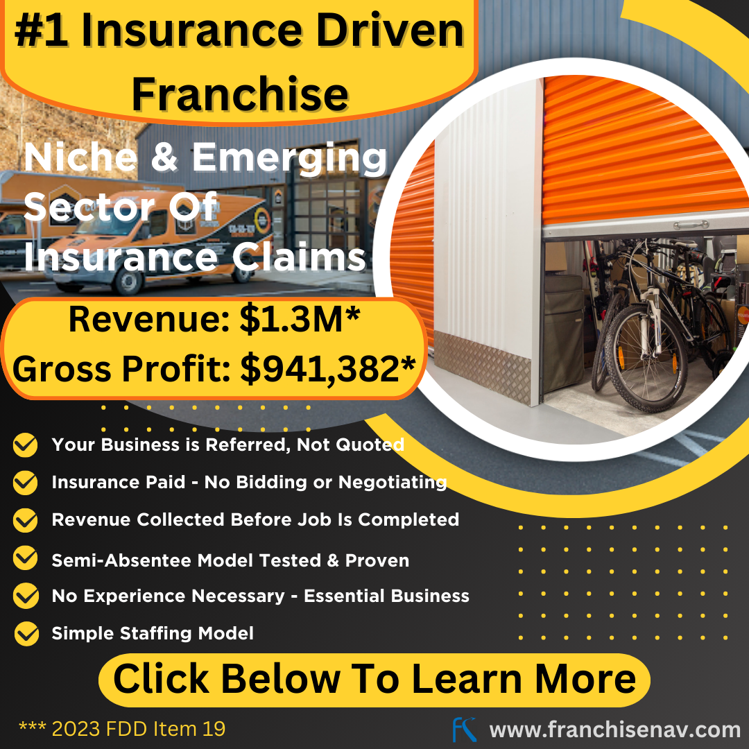 Advertisement for a top insurance-driven franchise opportunity highlighting revenue of $1.3M and gross profit of $941,382. Features include insurance claims niche, semi-absentee model, no experience required, and simple staffing model. Image shows a storage facility and